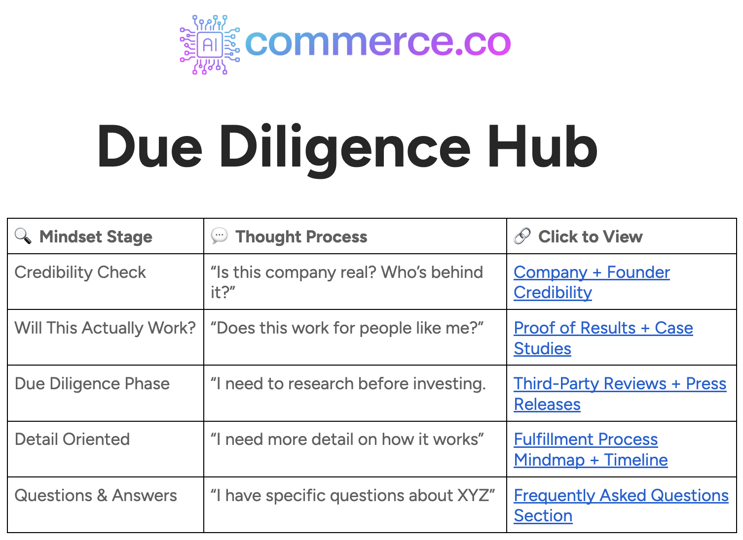 Due diligence process overview and resources