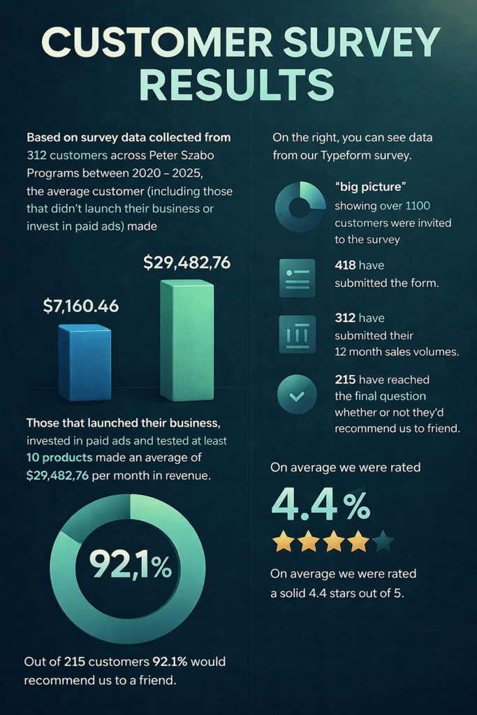 AICommerce CUSTOMER SURVEY RESULTS